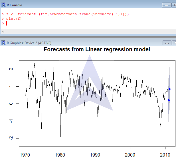 Time series Forecasting and Decomposition using R image 4