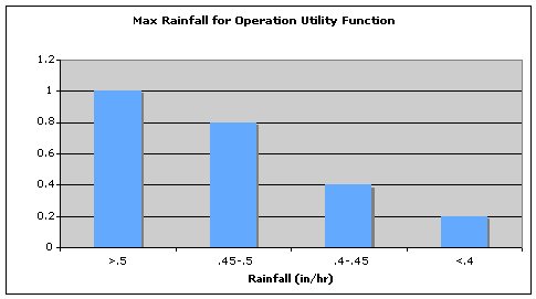 Trade Analysis Conclusion