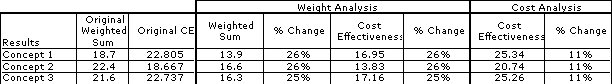 Trade Analysis Conclusion