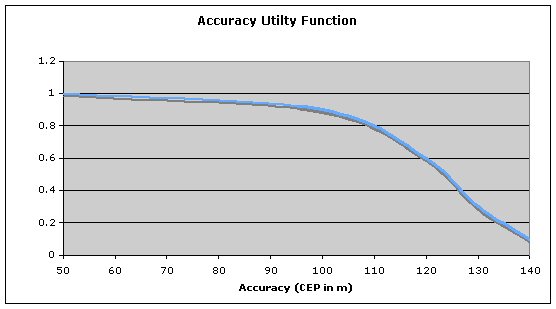 trade study analysis help