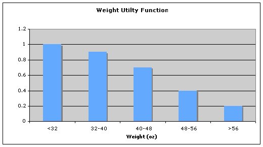 Trade Study Analysis Selection Criteria