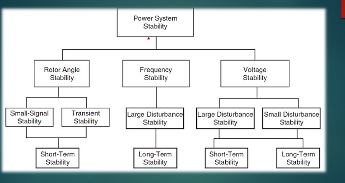 Transient Phenomena In Power Systems Assignment Help code