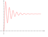 Transient response