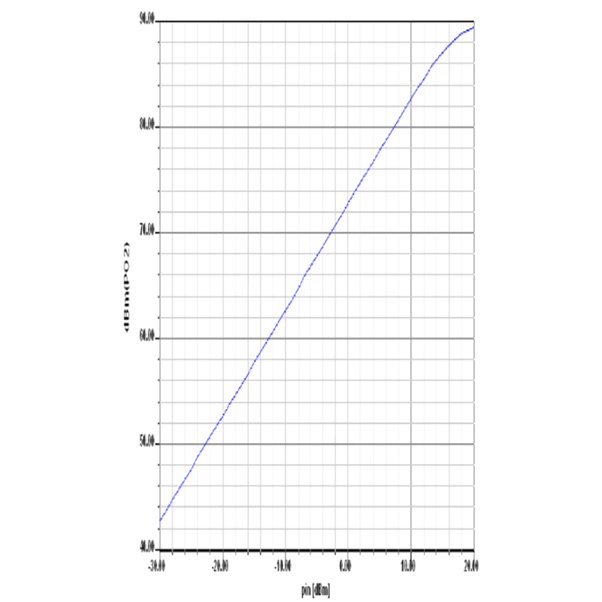 MATLAB Programming Help