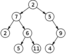 Trees Assignment Help Trees Assignment Help