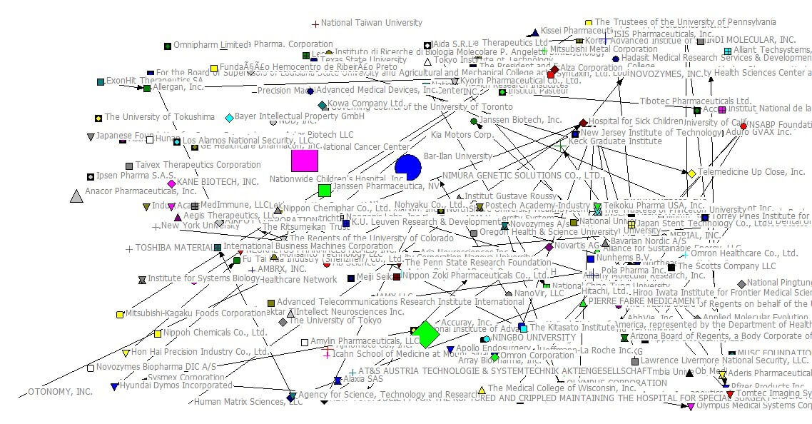 Turnover Network Visualisation of OTONOMY, INC