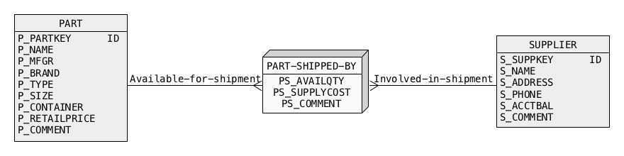 Consider the following two-dimensional data cube