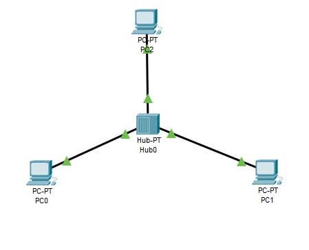 two PDUs are sent at the same time two PDUs are sent at the same time