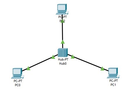 two PDUs are sent at the same time