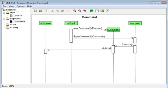 UML Pad UML Pad