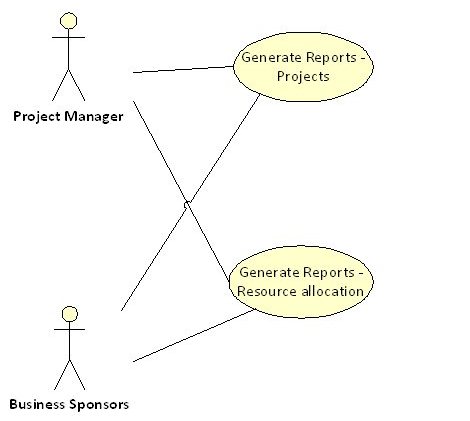 Use Case Diagram Use Case Diagram