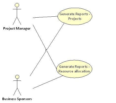 Use Case Diagram