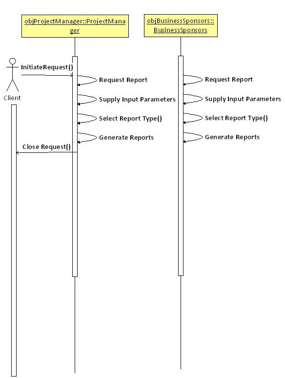 PMS – Sequence Diagram – Report Generation Module
