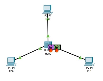 Use Cisco Packet Tracer to connect three computers via a hub