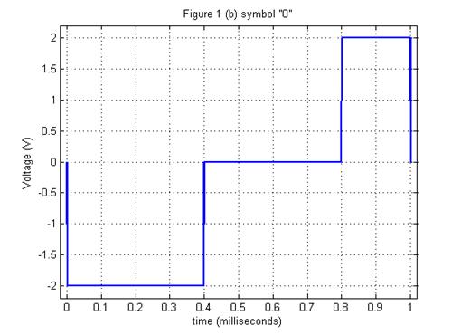 MATLAB Programming Help