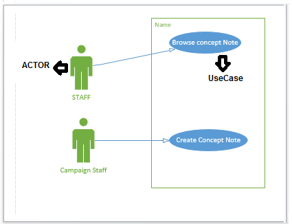 Use Case Diagram Help