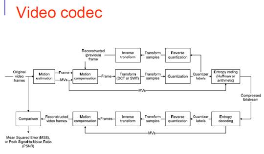 Video Codec In Matlab