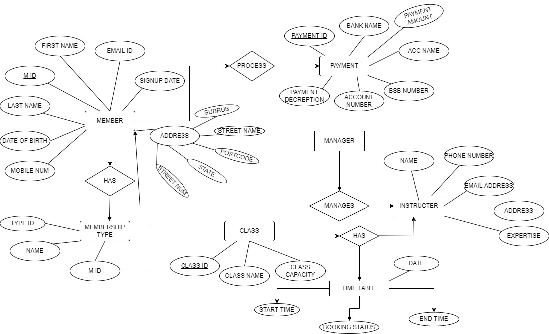 WCOM1350 database design and management assignment answers Image 1