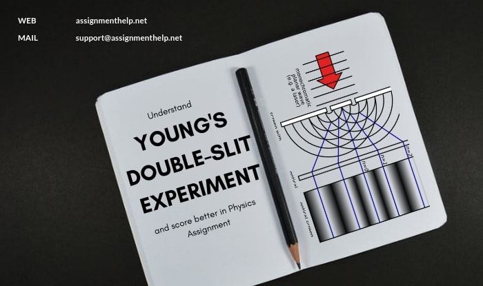 Youngs Double Slit Experiment