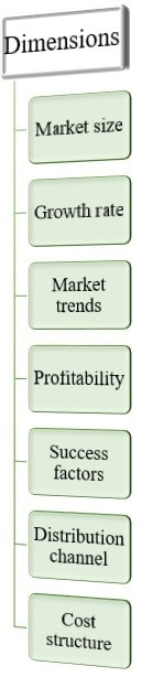 Dimensions of marketing analysis