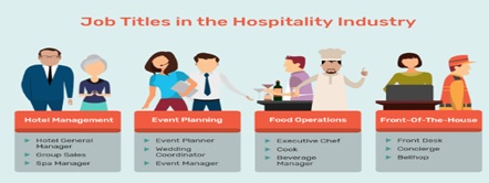 The Contemporary Hospitality Industry img10
